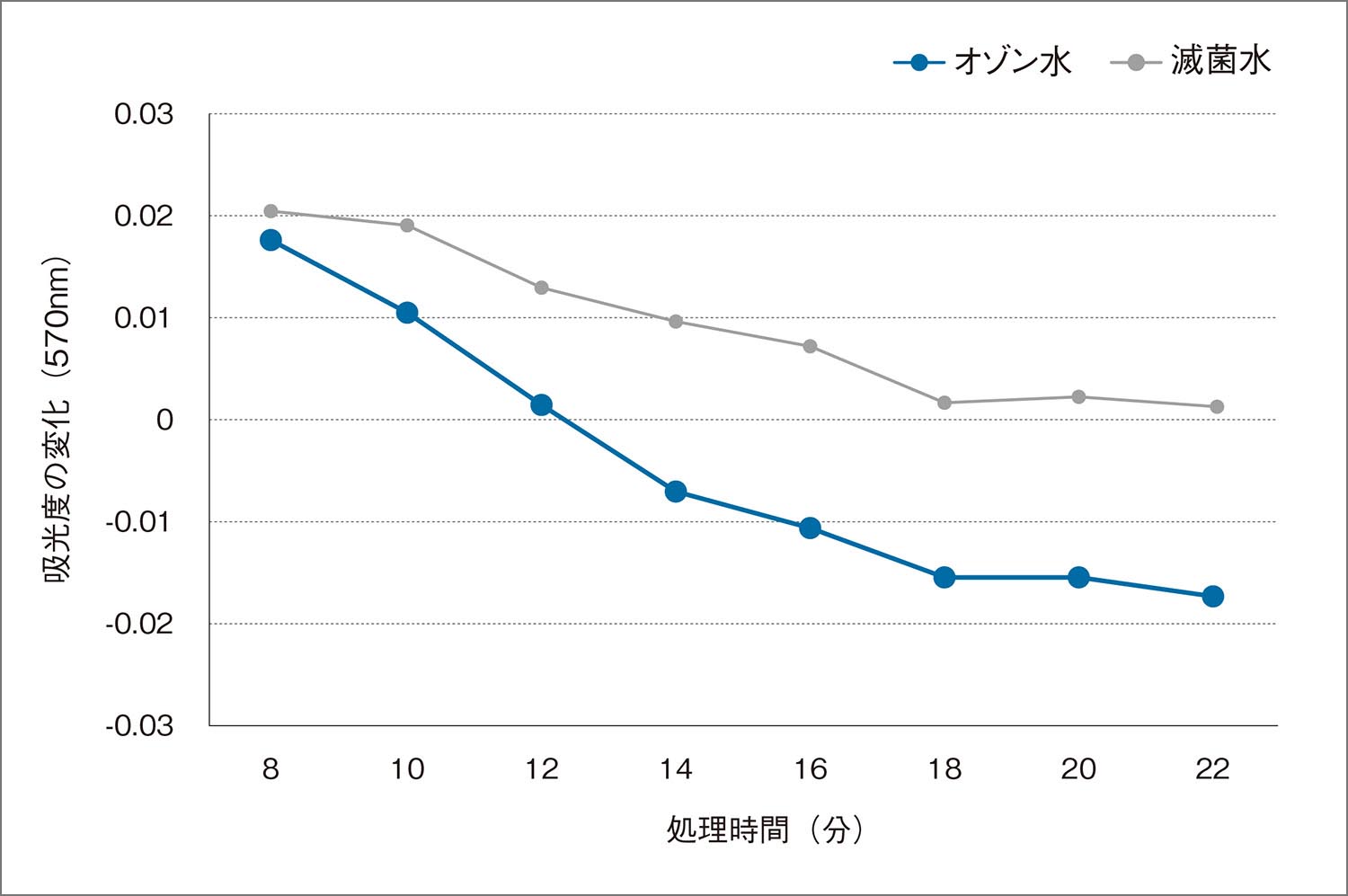 試験