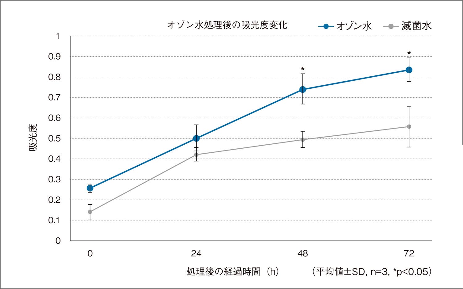 試験