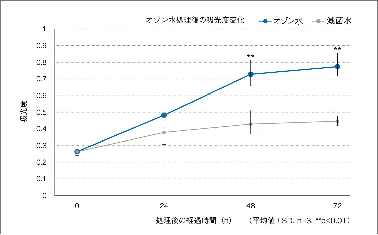 試験