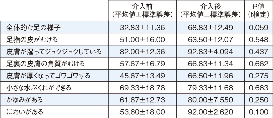 図表