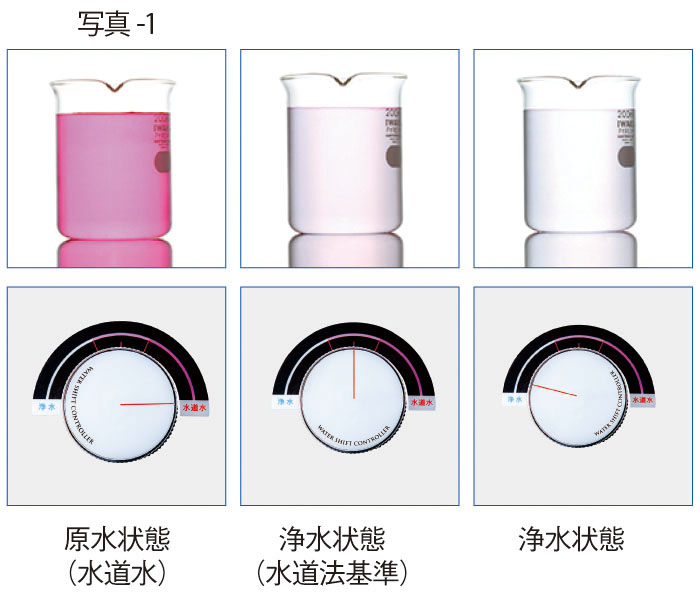 塩素の反応実験